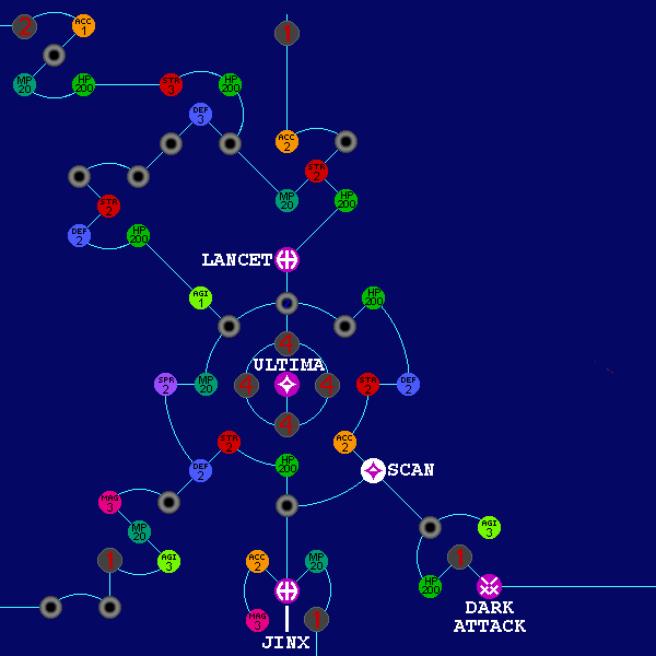 kimahri's sphere grid