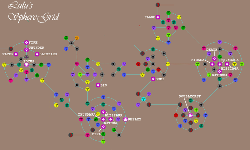 lulu's sphere grid