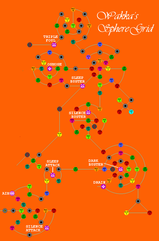 wakka's sphere grid