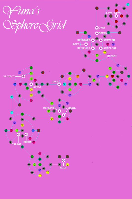 yuna's sphere grid
