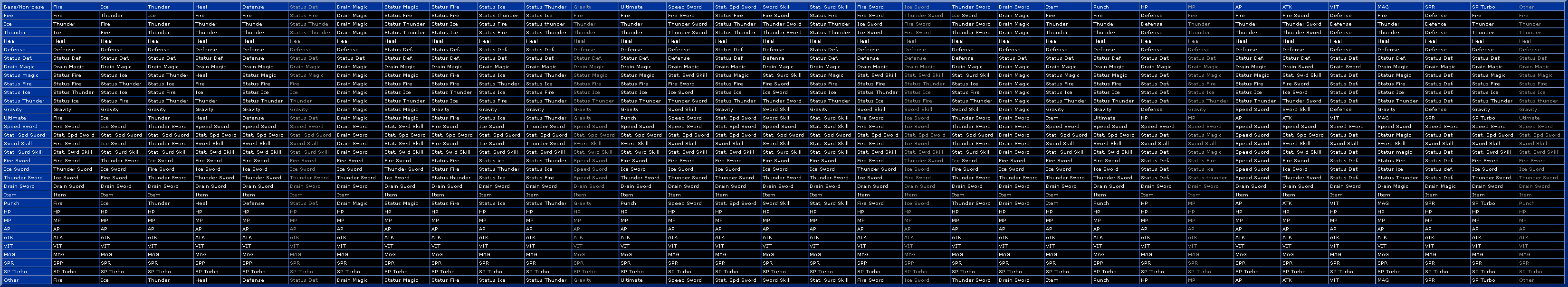crisis core materia fusion